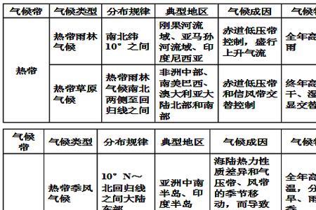 井下气候条件的基本特点是什么