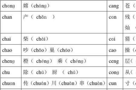 6个平舌音8个翘舌音