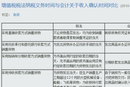 会计里收入和收款的区别