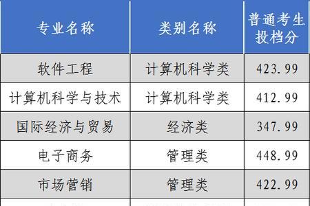 三全学院考研通过率