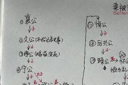 秦孝公时期的官职