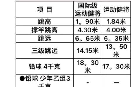 国家三级运动员标准线是多少