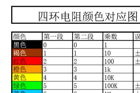 黄绿红银电阻是多大