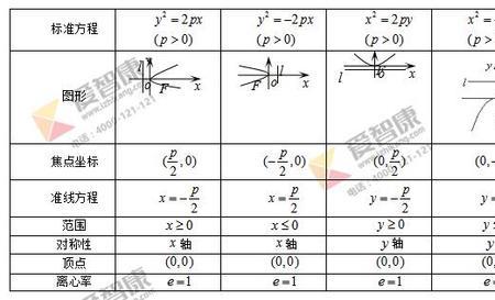 抛物线渐近线公式