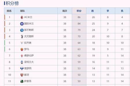 2022-2023年欧洲五大联赛赛程