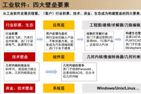 历史垂直领域