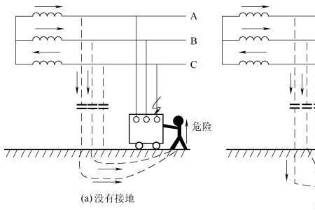 低压设备直接接地有多大电流