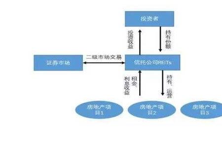 基金模块有哪些