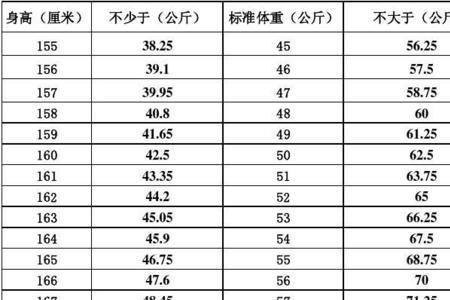 教师身高体检标准