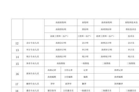 工程师在企业算什么级别