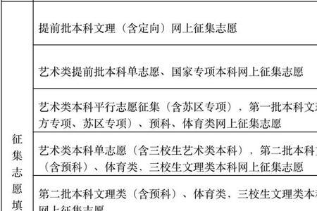 征集志愿学校内部还有内招线吗