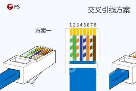 网线接线为什么要错开