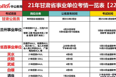 甘肃事业单位外出培训报销标准