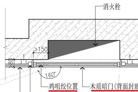 横剖是几指