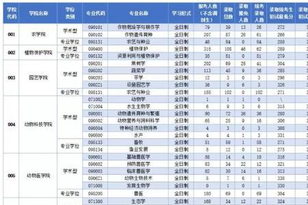 西北农林科技大学1983年录取分数