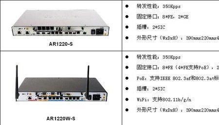 华为企业路由器接口详解