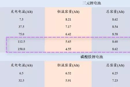 新能源怎么看电池循环次数