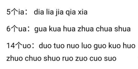 Mⅰng第二声的读音有哪几个字