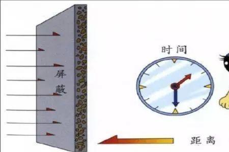 电工都会接触电离辐射吗