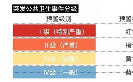 火灾二级响应是什么意思