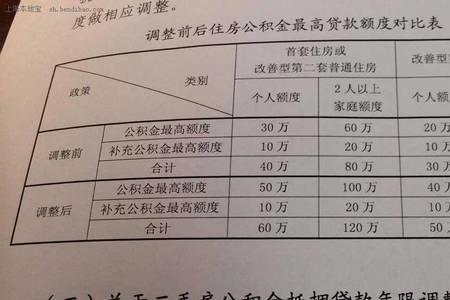 公积金贷3万还多少