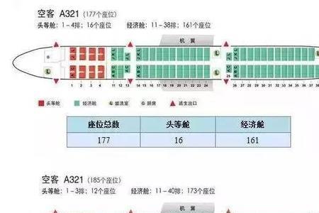 飞机座位号排布图是统一的