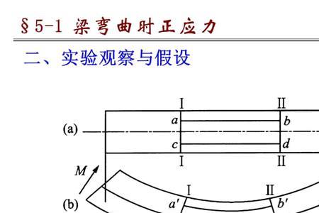 利弯曲正应力的分布规律