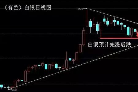 5日线和周线的区别