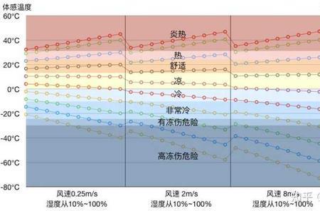 相对湿度越大