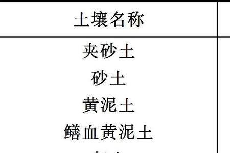 离子单位是什么