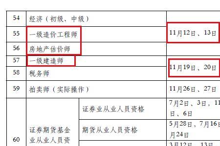 天津2022年一建考试会延期吗