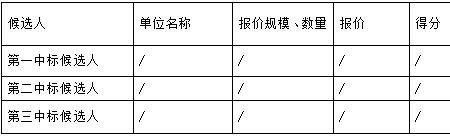 物资采购如何确定招标控制价