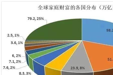 双方家庭财富差距多大算大