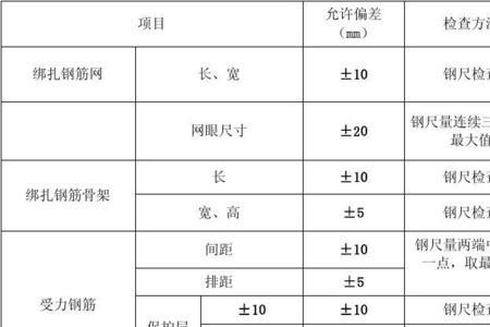 钢筋间距允许偏差是多少