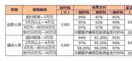 医院报销是什么