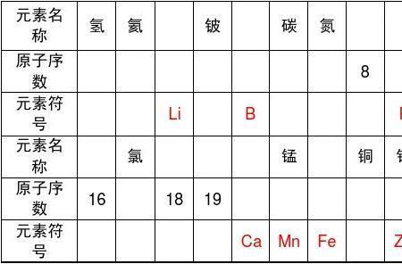 F的相对原子质量是多少