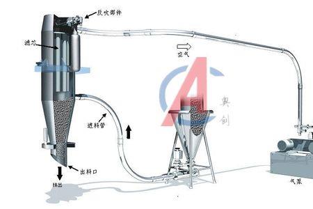 真空吸头原理