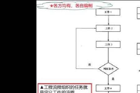 什么是物质流程组织