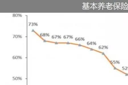 备案制退休后拿多少退休金