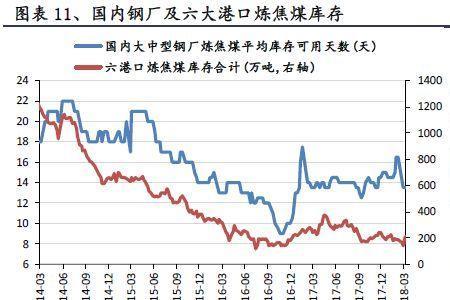 焦煤和电煤的主要区别