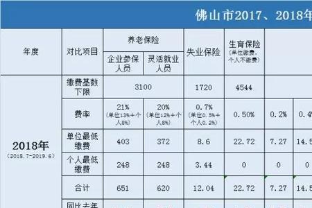 公务员交社保以前的怎么算