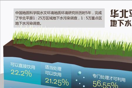 浅层地下水会流动吗