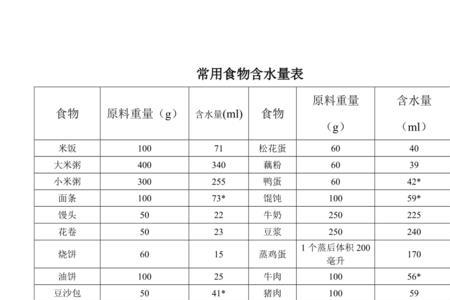 体积含水量如何换算重量含水量