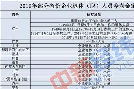 南京退休金高还是苏州退休金高