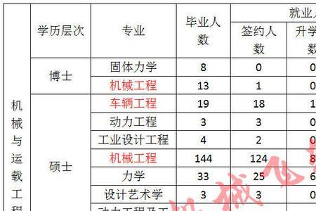 电子机械及其自动化最好的院校