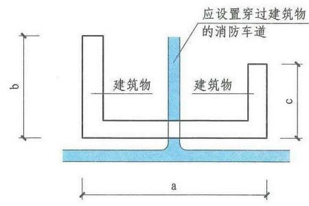 建筑中的消防通道的距离要求