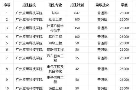 电子设备维修专插本的学校