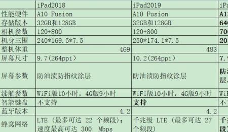 10.2屏幕尺寸一览表