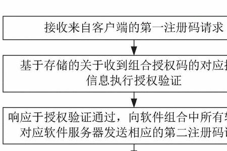 注册码是什么意思