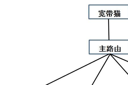 吸顶ap和普通路由器有什么区别